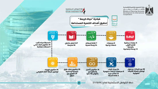 خطة المواطن الاستثمارية عن العام 202524 لمحافظة الدقهلية (6)