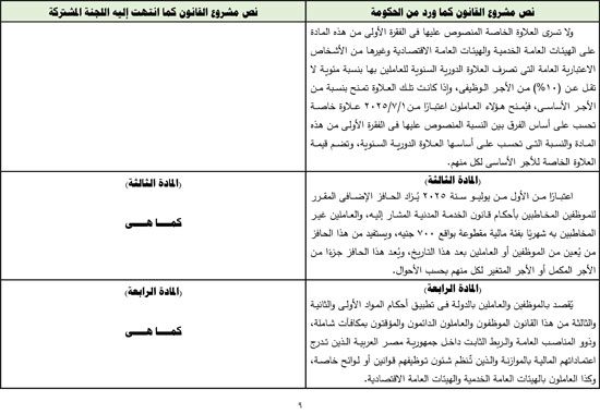 التقرير البرلمانى عن قانون العلاوة وزيادة حافز الموظفين لتعزير الحماية الاجتماعية (10)
