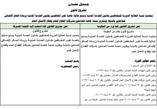 التقرير البرلمانى عن قانون العلاوة وزيادة حافز الموظفين لتعزير الحماية الاجتماعية (8)