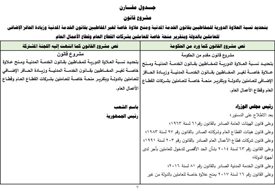 التقرير البرلمانى عن قانون العلاوة وزيادة حافز الموظفين لتعزير الحماية الاجتماعية (8)