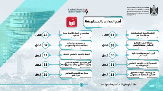 خطة المواطن الاستثمارية عن العام 202524 لمحافظة الدقهلية (12)