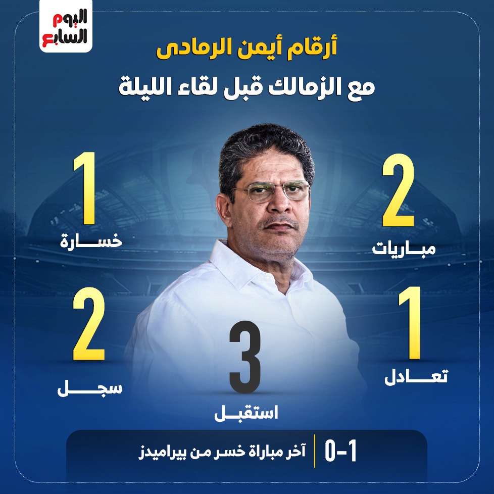 ايمن الرمادي