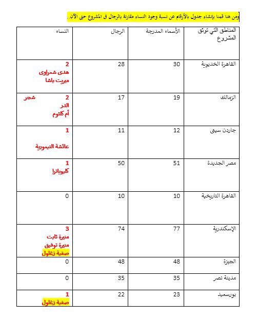 حكاية شارع
