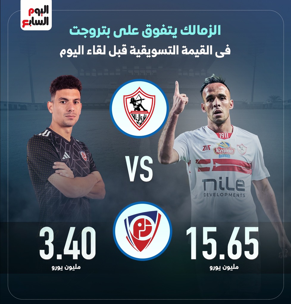 الزمالك ضد بتروجت