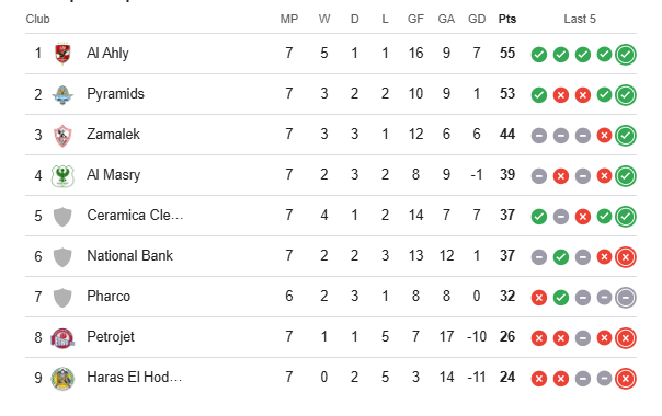 جدول ترتيب الدوري
