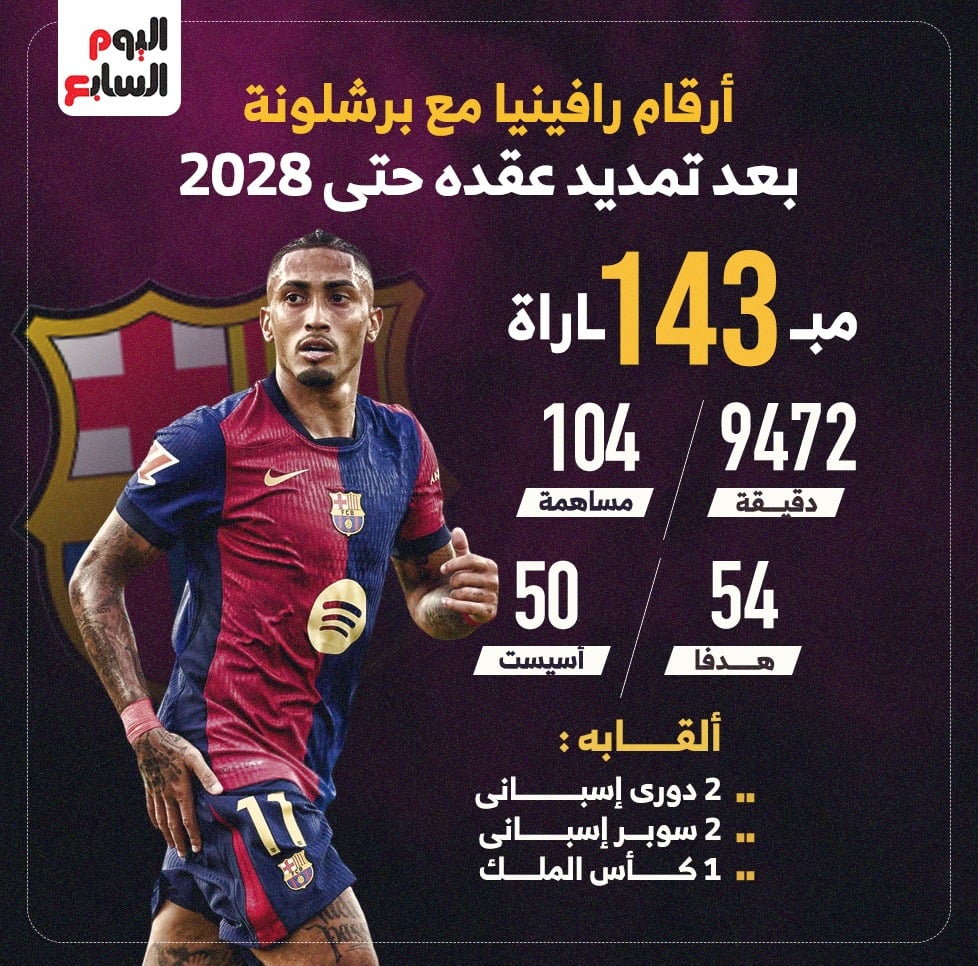 أرقام رافينيا أرقام رافينيا