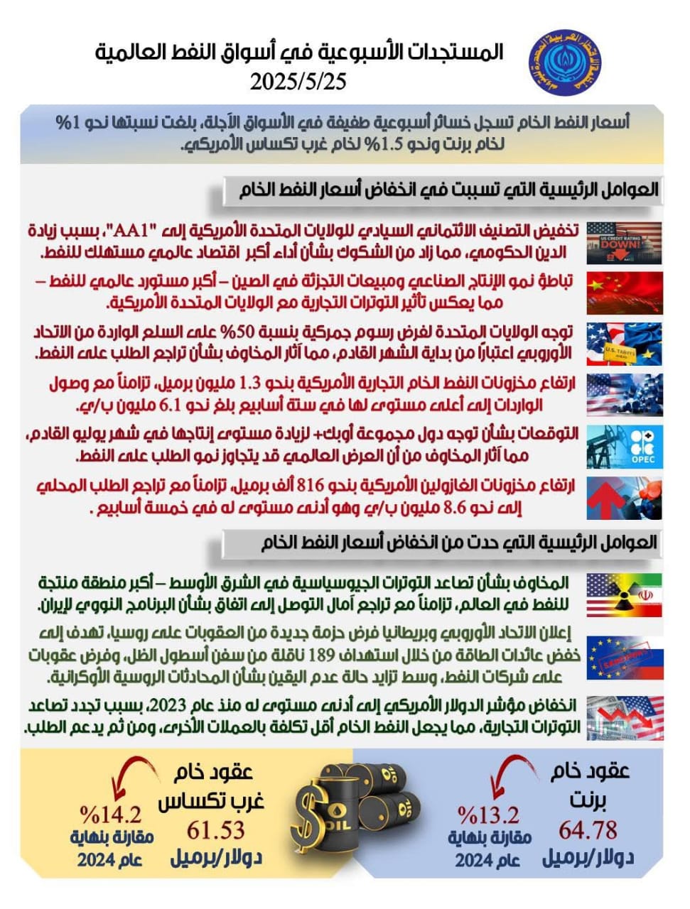 نفط