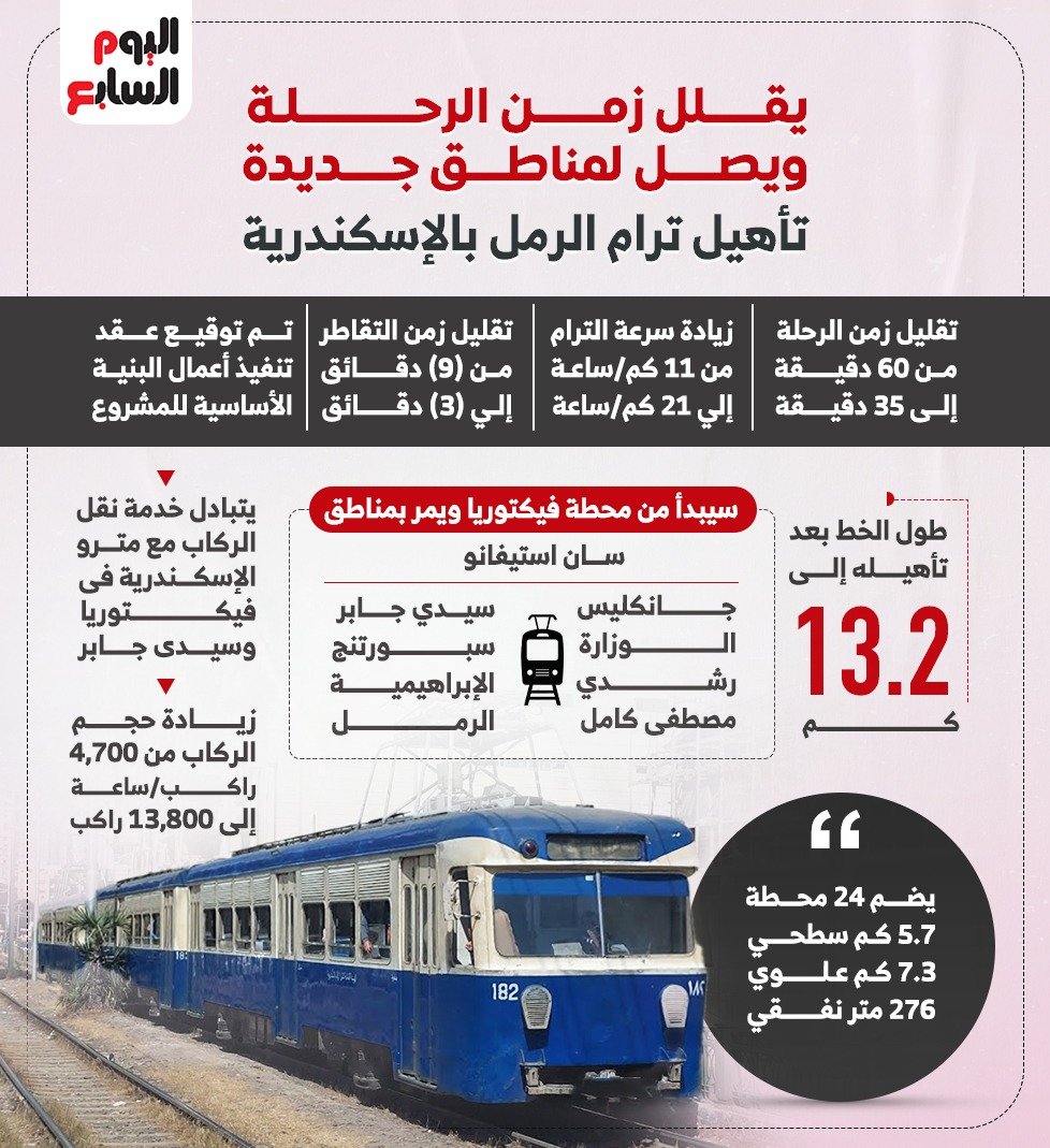انفوجراف انفوجراف