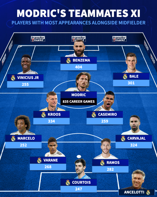 modric-team-mates-xi-1747995480-168443