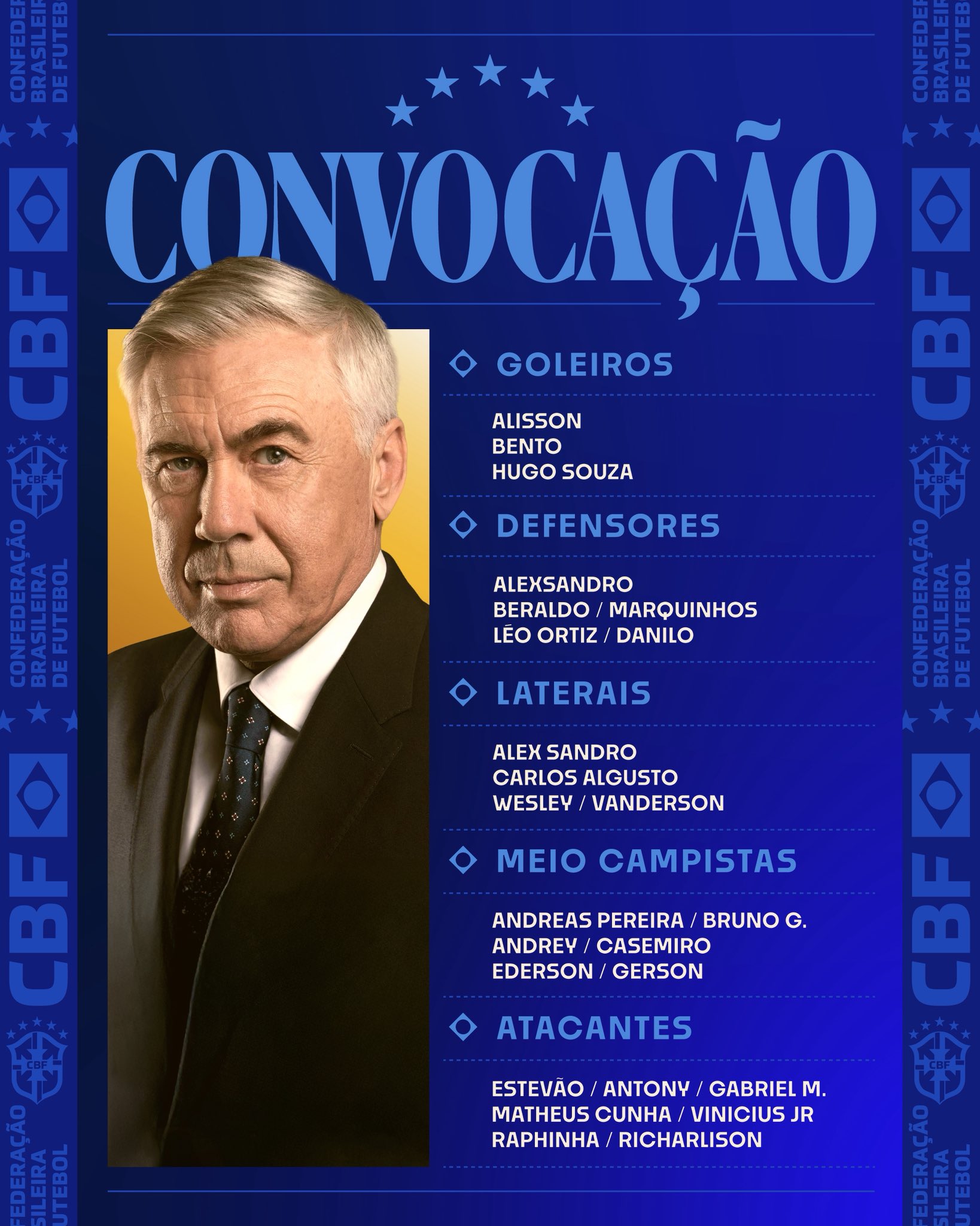 قائمة البرازيل