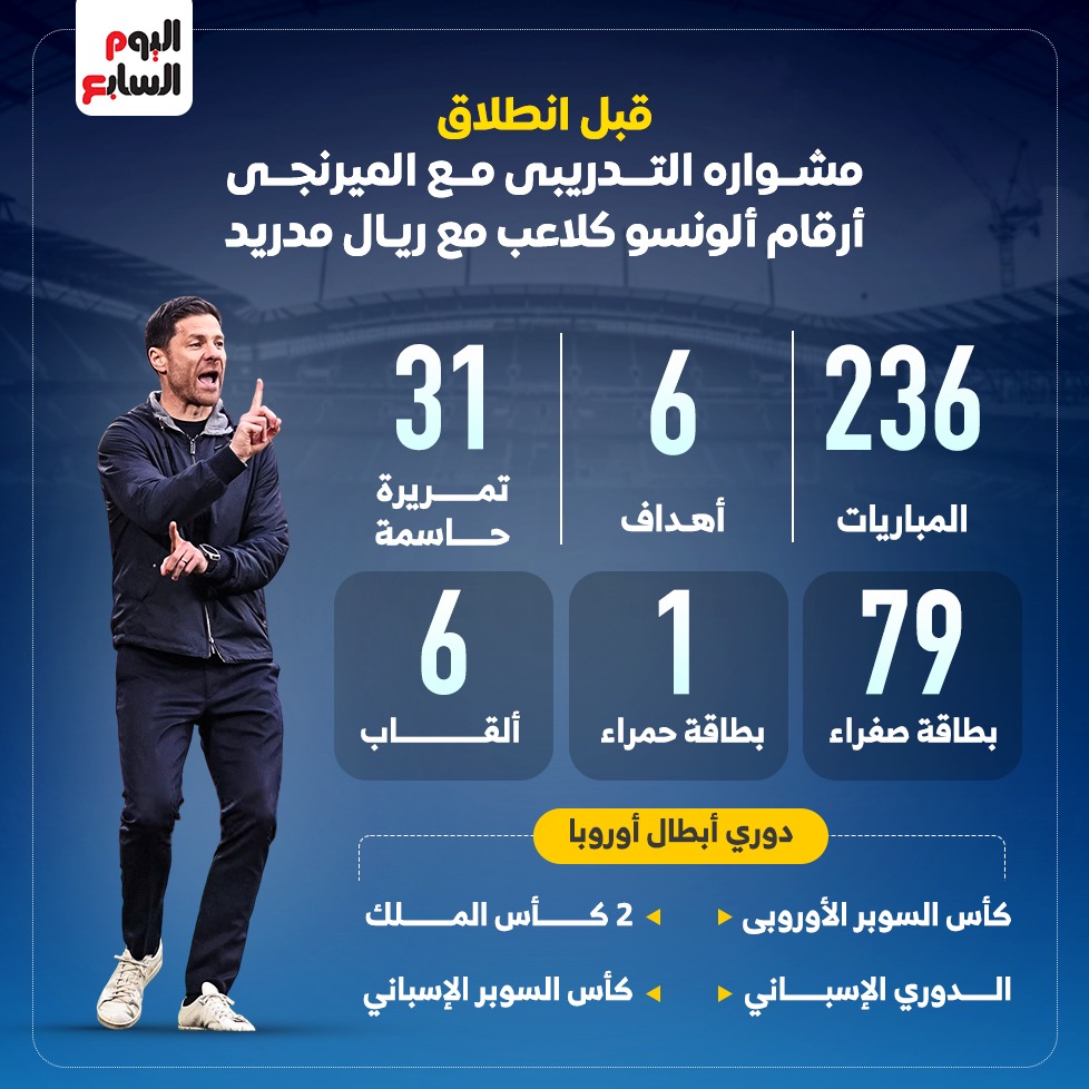 مشوار الونسو