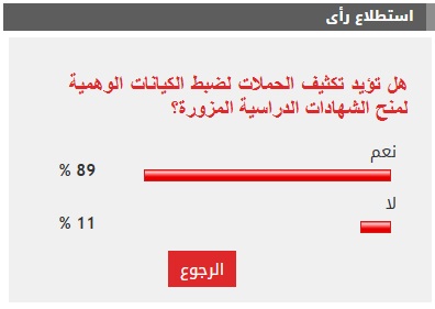 الاستطلاع الاستطلاع