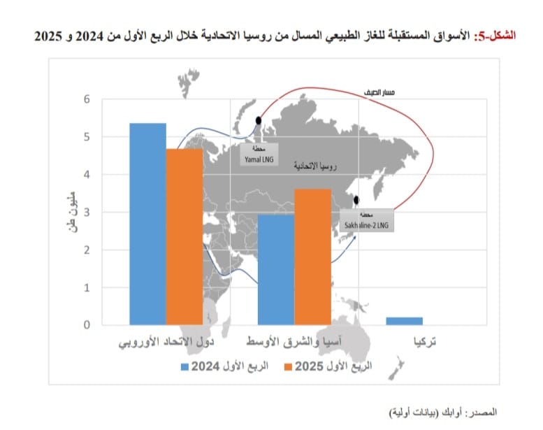 غاز مسال غاز مسال