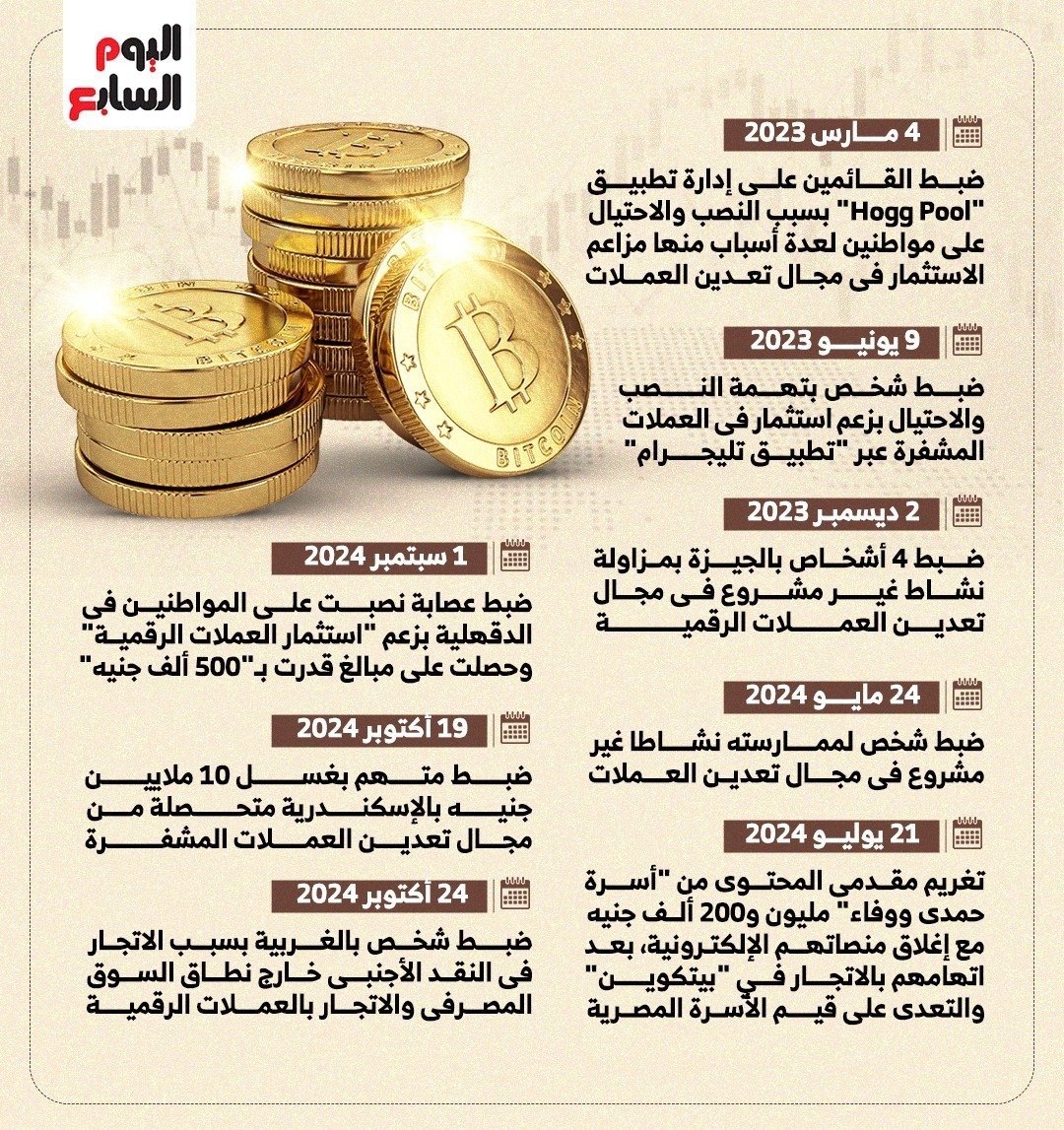 أبرز قضايا العملات المشفرة 2 أبرز قضايا العملات المشفرة 2