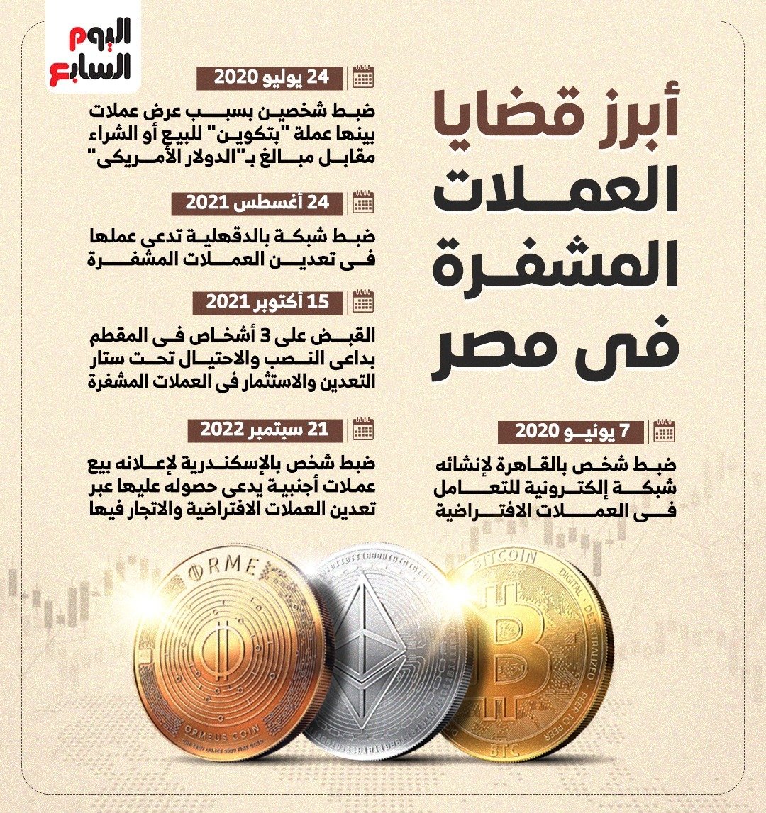 أبرز قضايا العملات المشفرة أبرز قضايا العملات المشفرة
