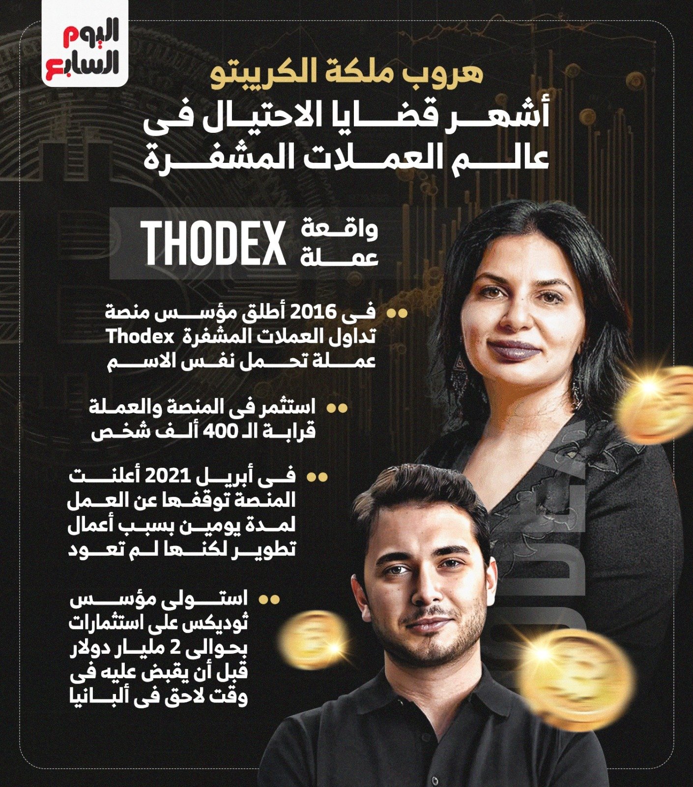 أشهر قضايا الاحتيال فى العملات المشفرة أشهر قضايا الاحتيال فى العملات المشفرة