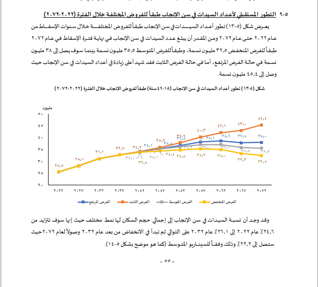 تطور معدل الانجاب
