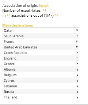 المحترفين المصريين