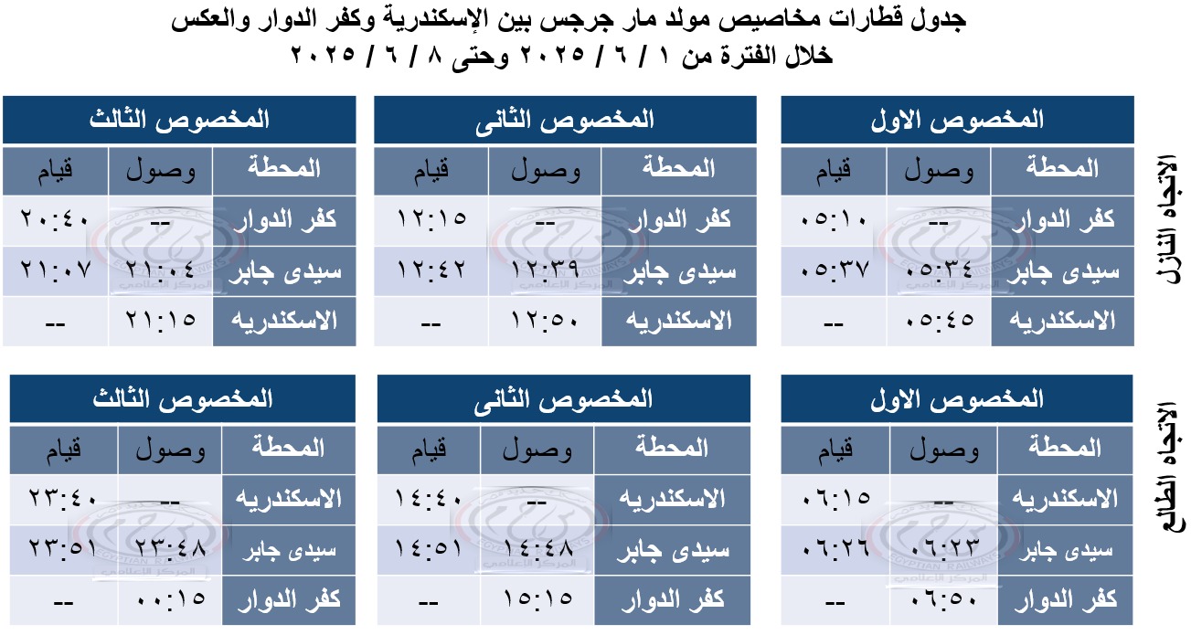 تشغيل قطارات مخصوصة بين الإسكندرية وكفر الدوار