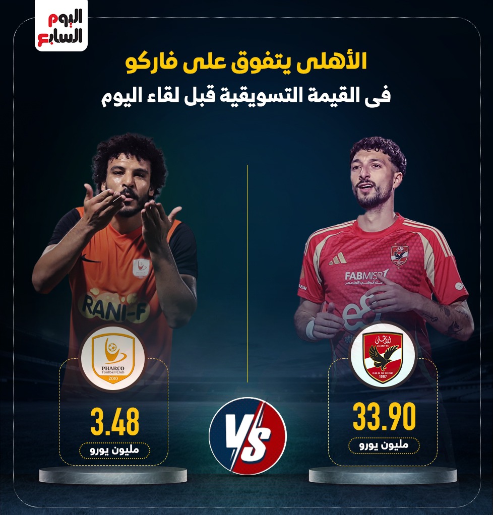 الأهلى يتفوق على فاركو فى القيمة التسويقية