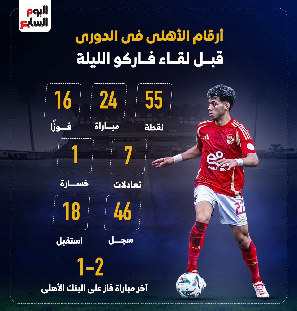 أرقام الأهلى فى الدورى
