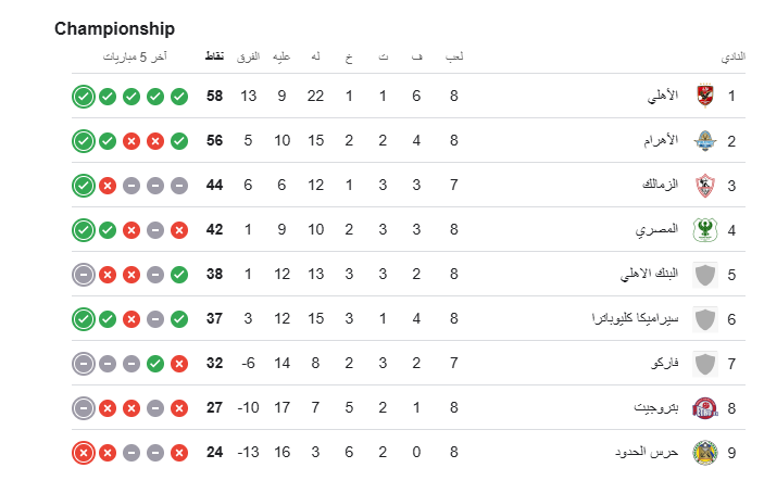 ترتيب مجموعة البطولة