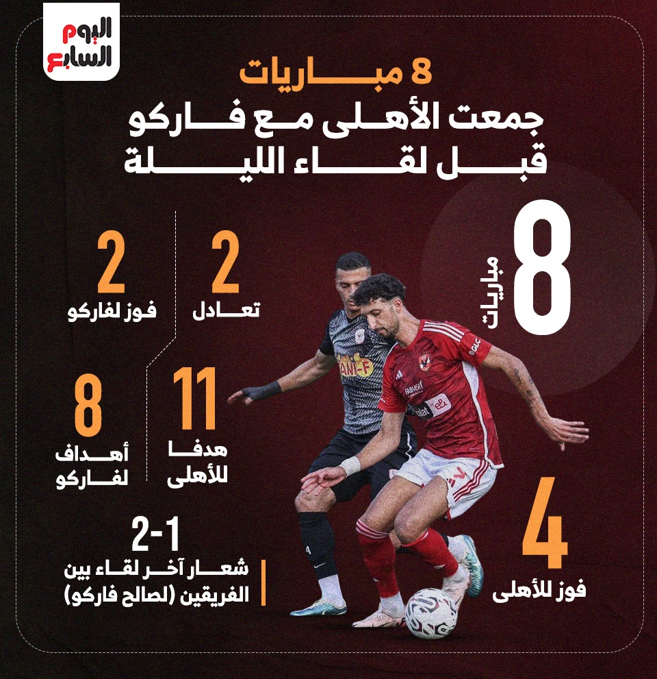 8 مباريات جمعت الاهلى وفاركو قبل مواجهة اليوم