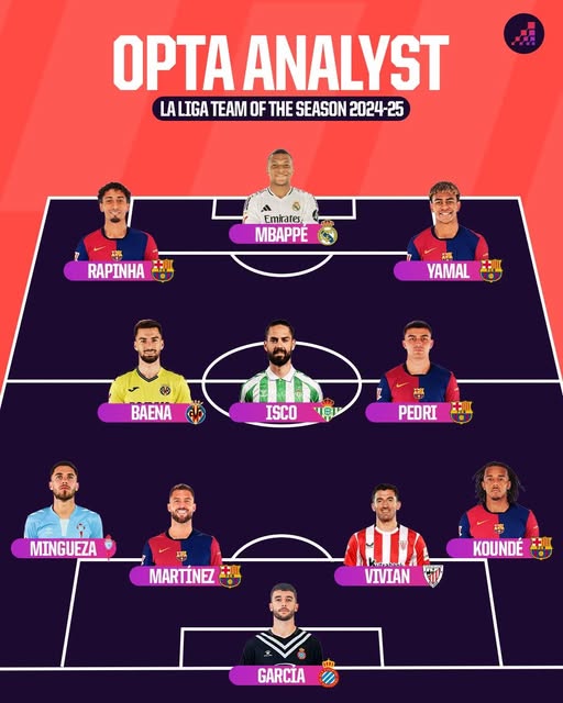 التشكيل المثالي للدوري الإسباني التشكيل المثالي للدوري الإسباني