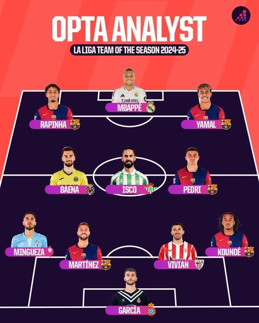 التشكيل المثالي للدوري الإسباني التشكيل المثالي للدوري الإسباني