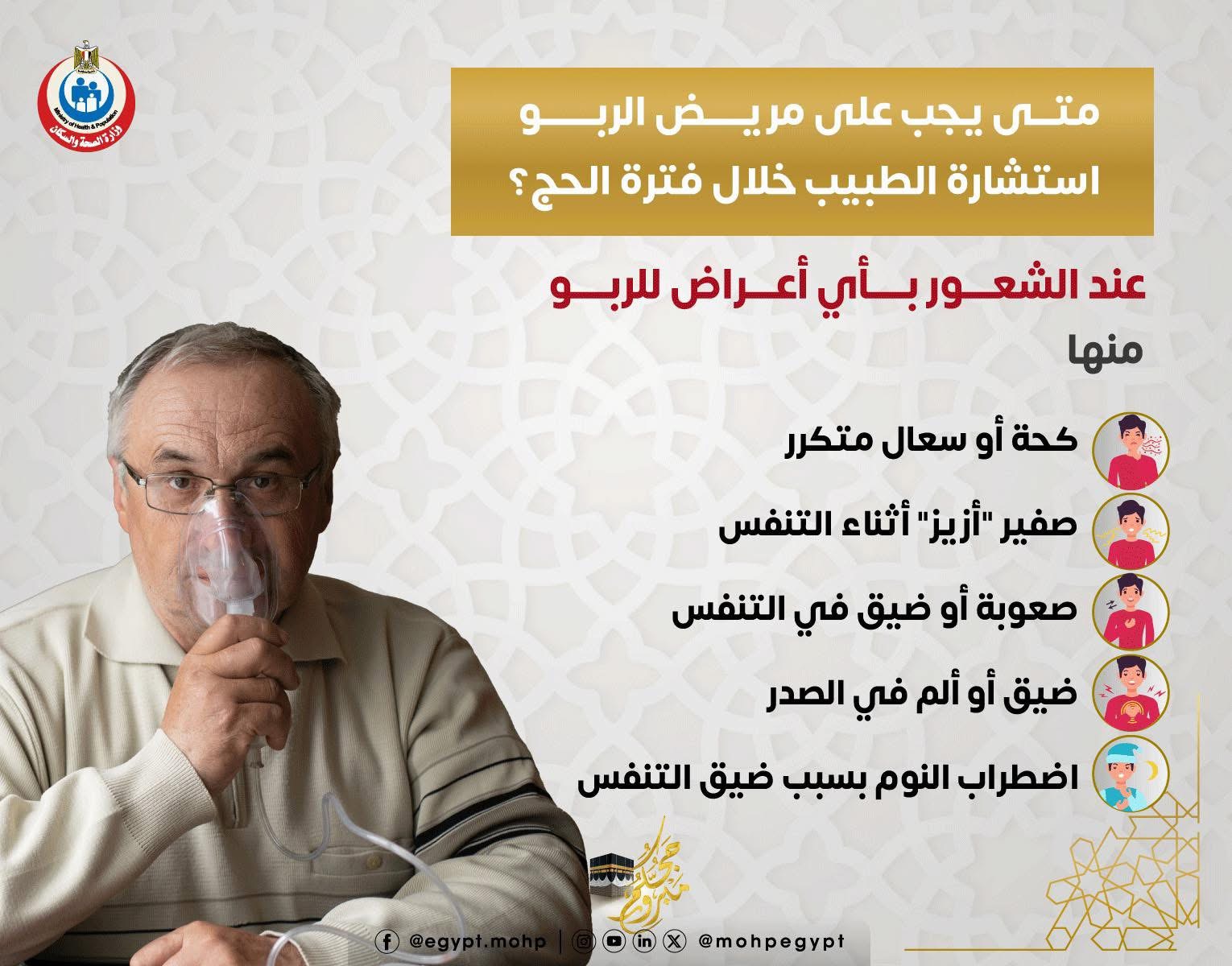 الربو الربو