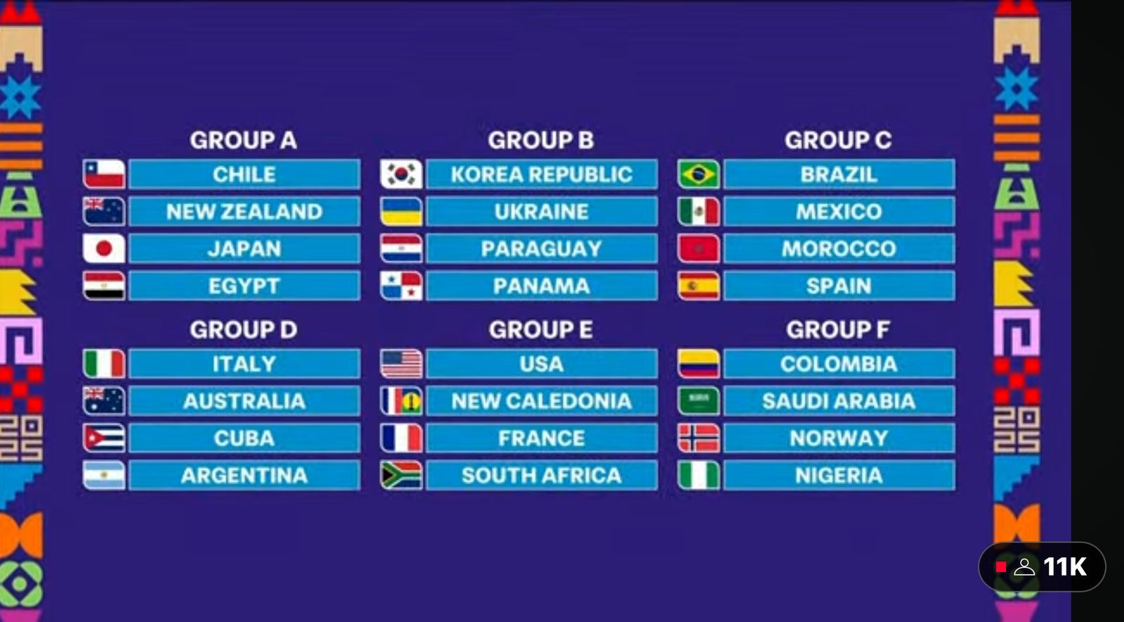 قرعة كأس العالم للشباب قرعة كأس العالم للشباب