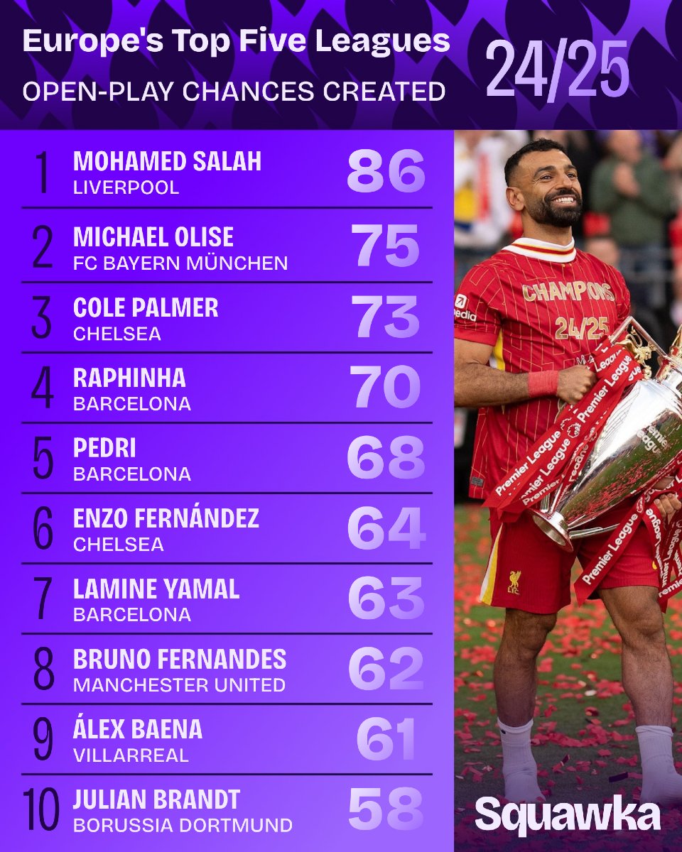 قائمة صناع الفرص في أوروبا