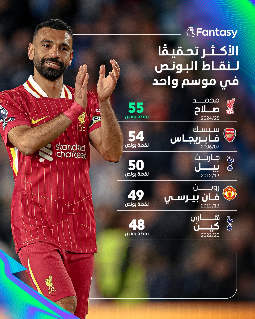 محمد صلاح - فانتازي الدوري الإنجليزي