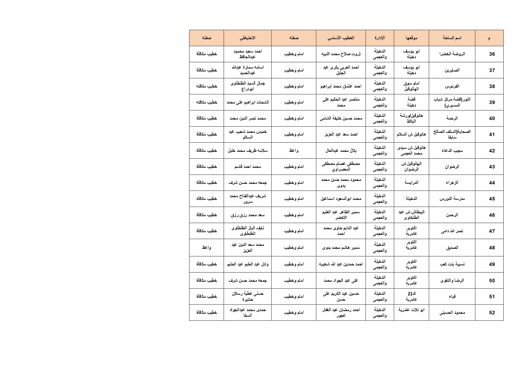 ساحات الصلاة بالإسكدية_page-0003
