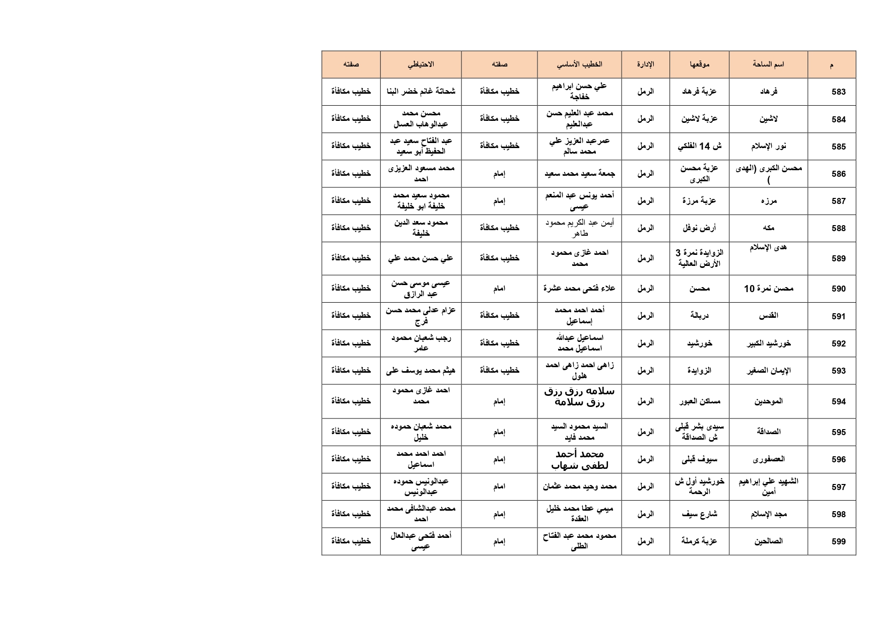 ساحات الصلاة بالإسكدية_page-0034