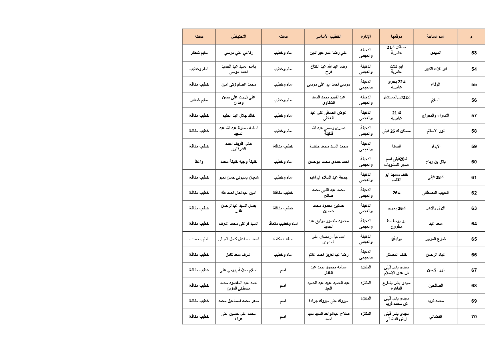 ساحات الصلاة بالإسكدية_page-0004