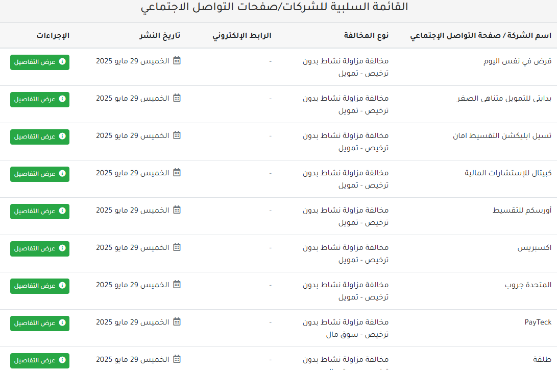 القائمة السلبية