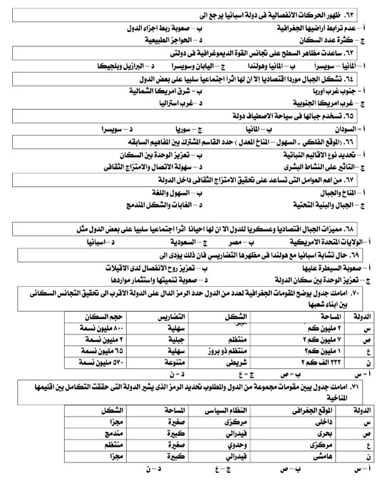 منهج الجغرافيا (6)