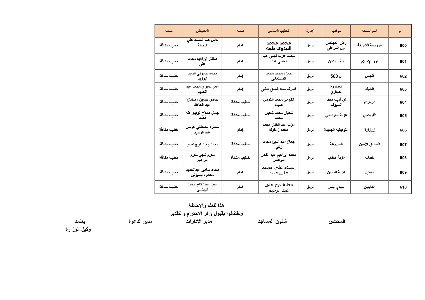 ساحات صلاة عيد الأضحى فى الإسكندرية (35)