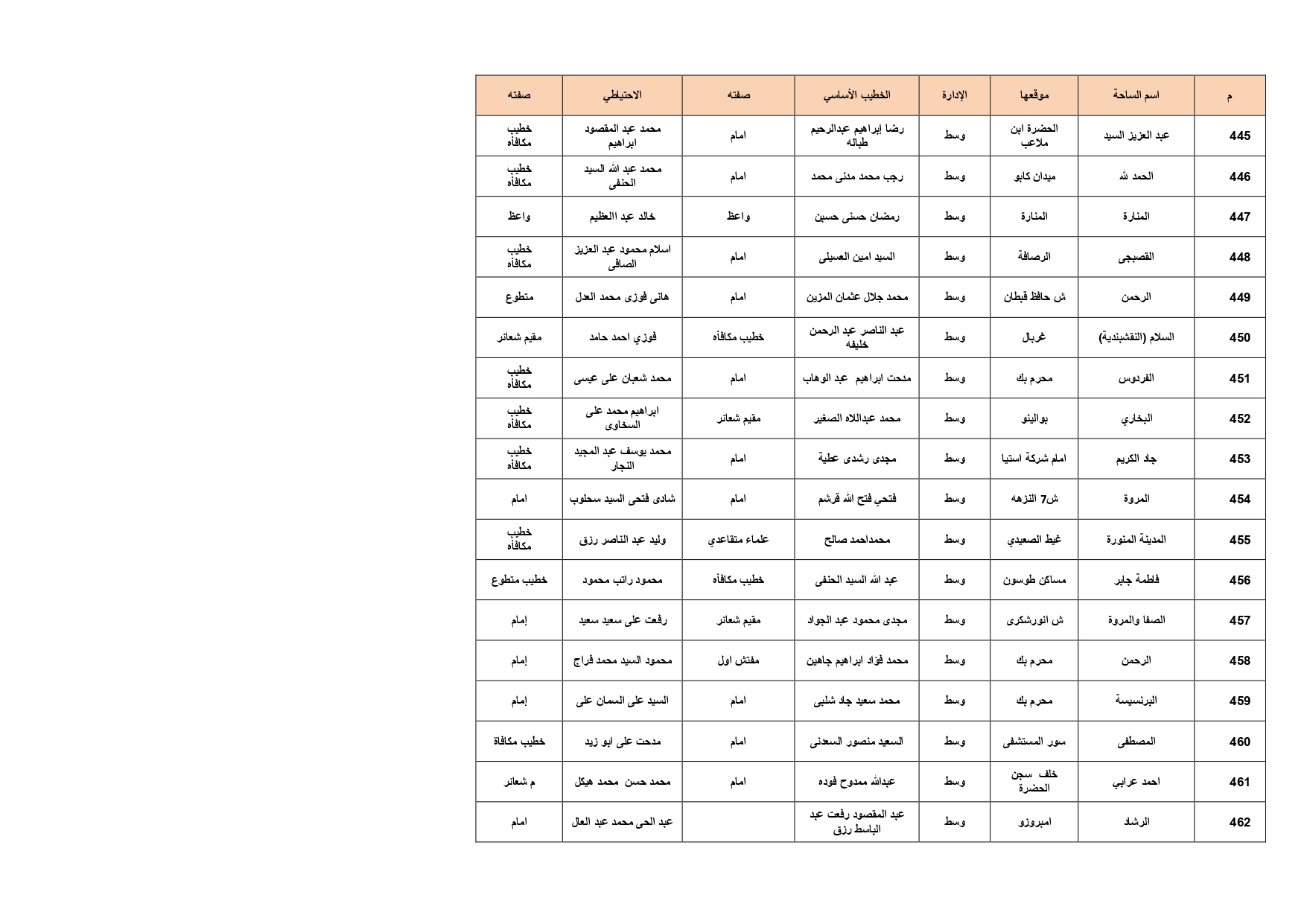ساحات صلاة عيد الأضحى فى الإسكندرية (26)