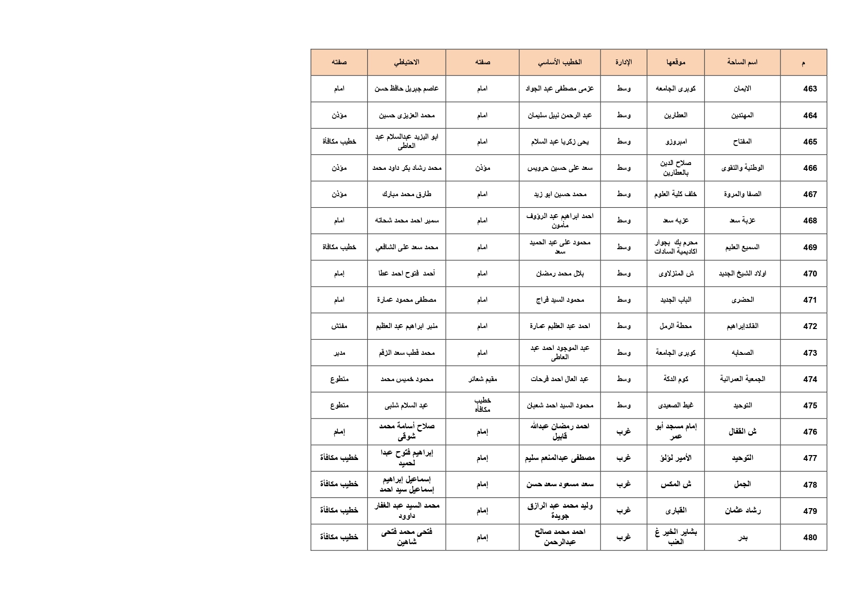 ساحات صلاة عيد الأضحى فى الإسكندرية (27)