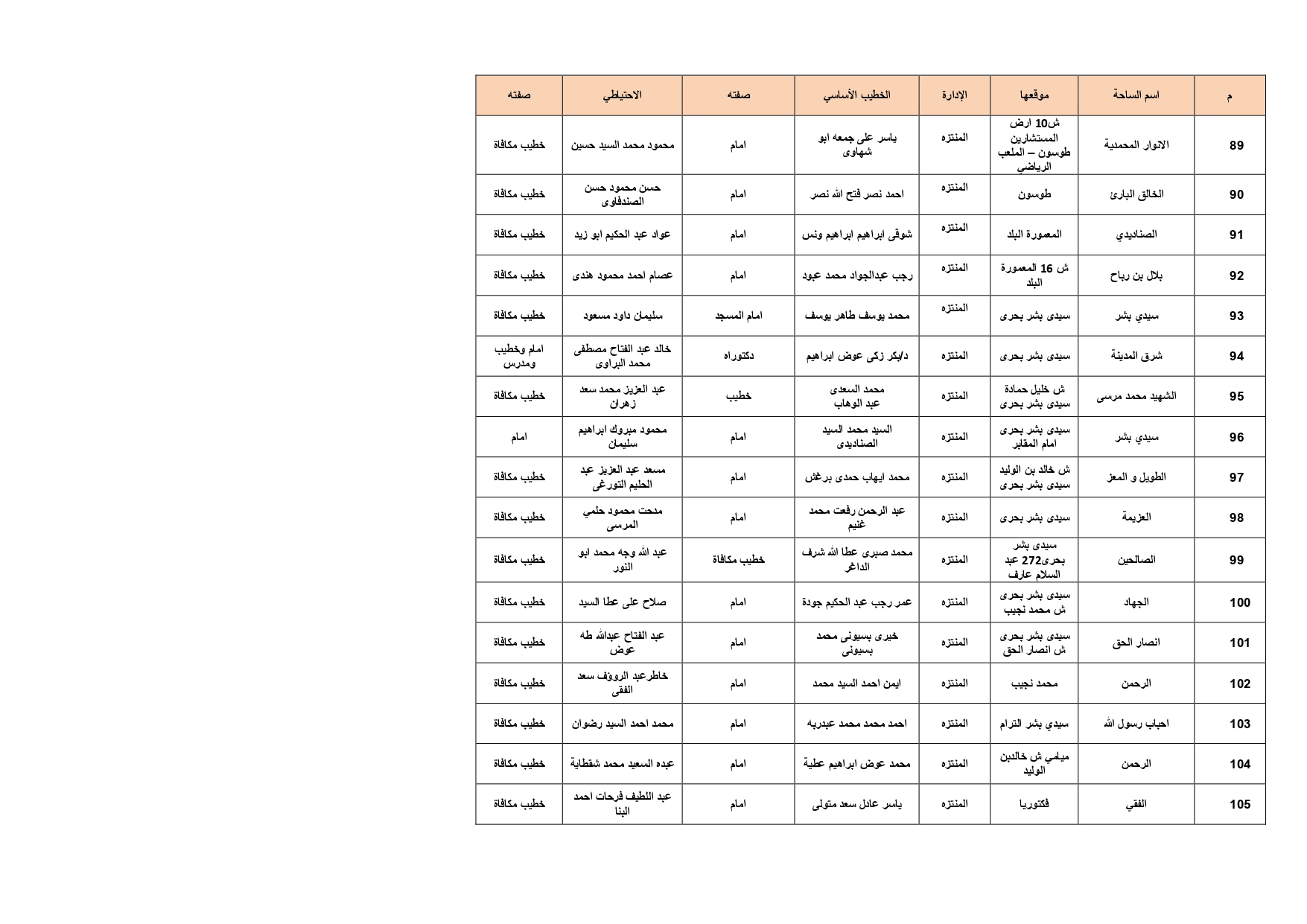 ساحات صلاة عيد الأضحى فى الإسكندرية (6)