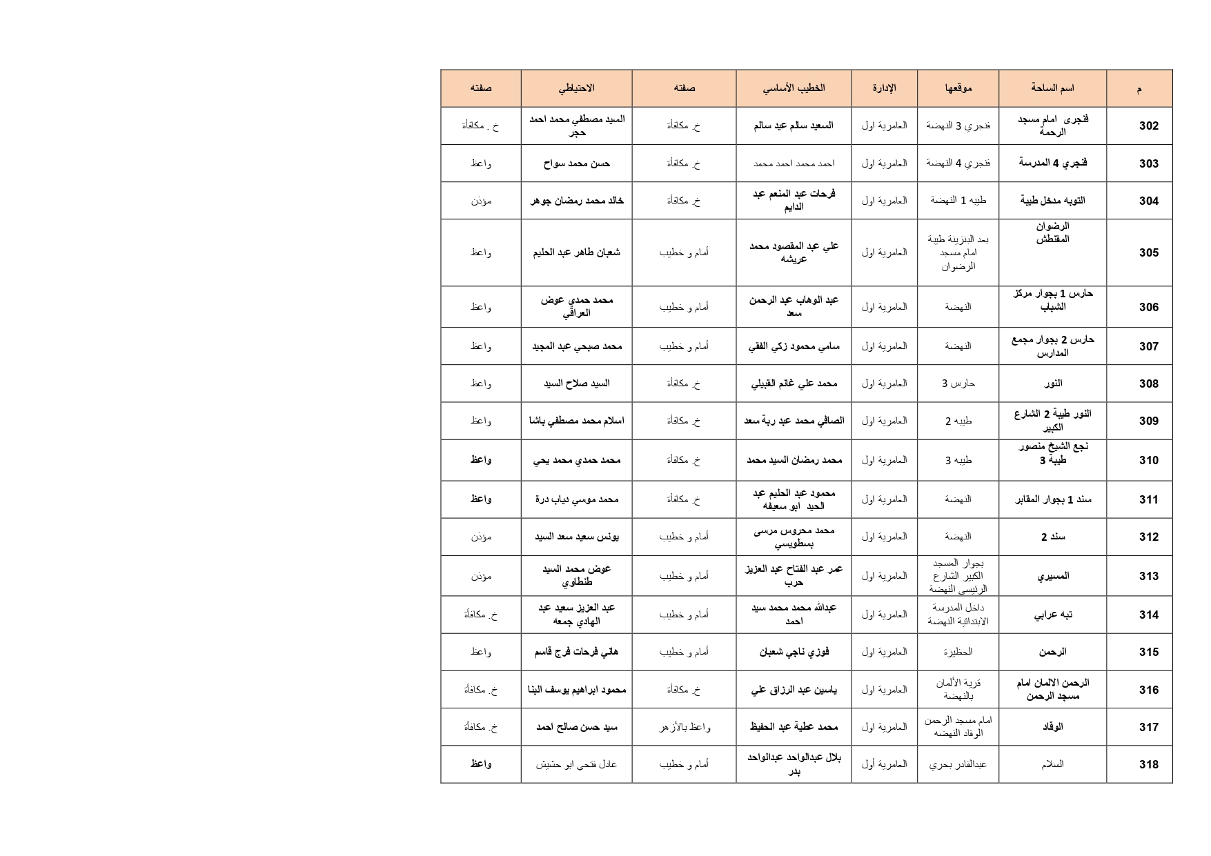 ساحات صلاة عيد الأضحى فى الإسكندرية (18)
