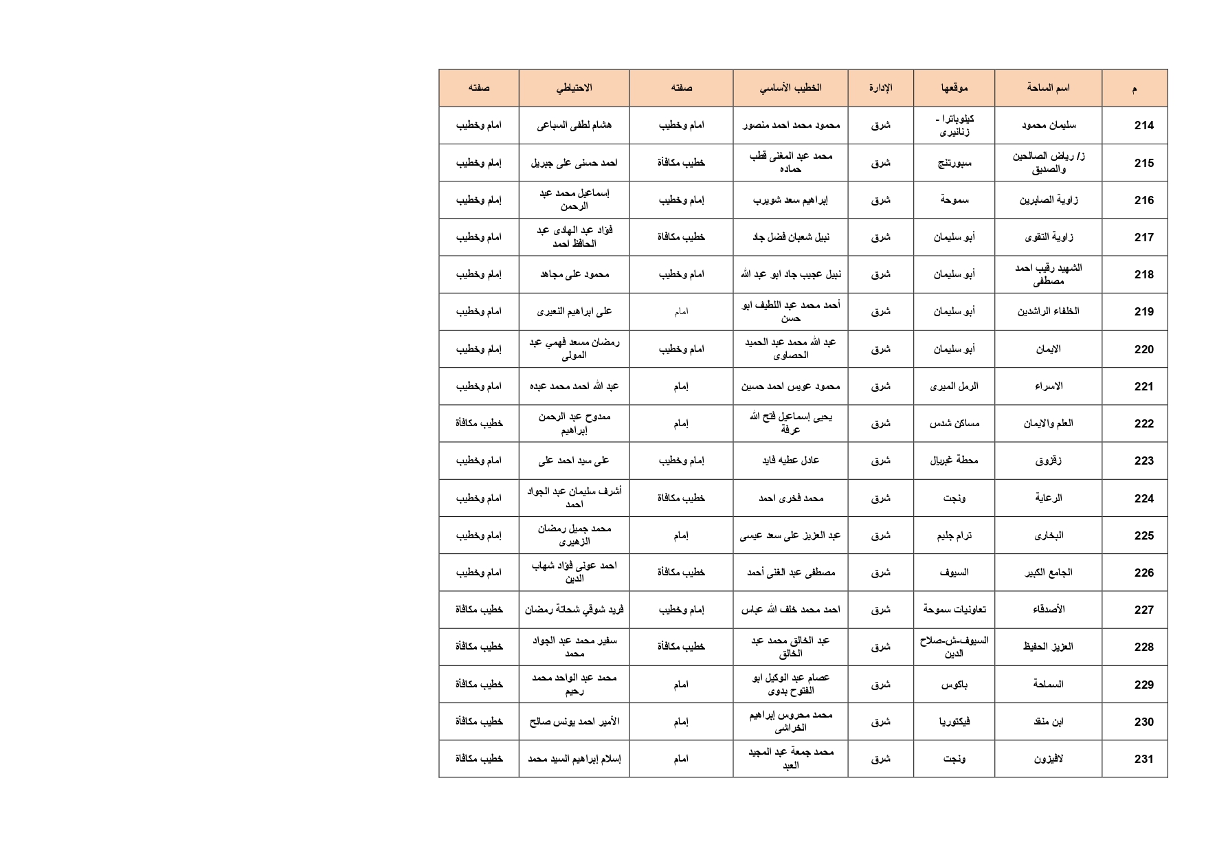 ساحات صلاة عيد الأضحى فى الإسكندرية (13)