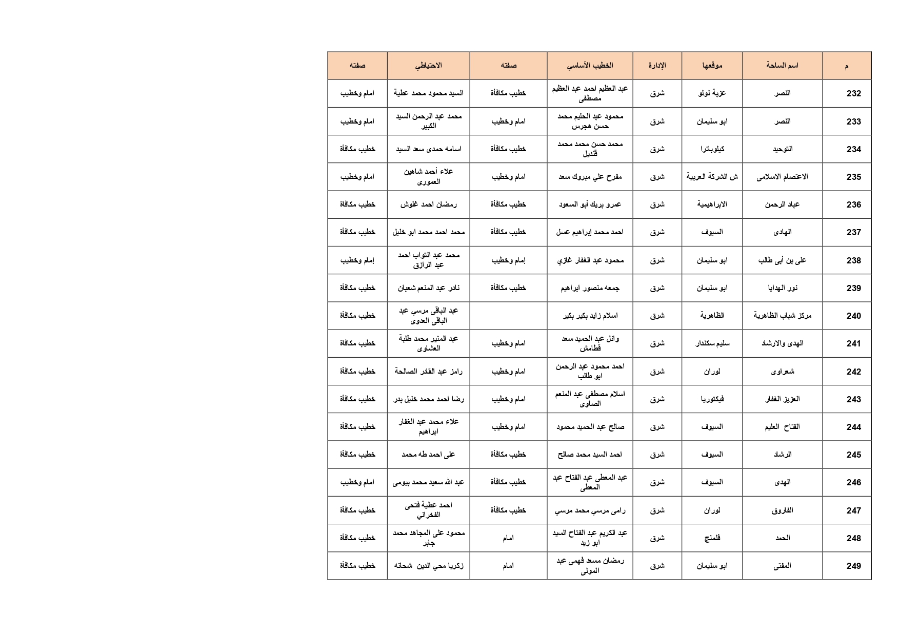 ساحات صلاة عيد الأضحى فى الإسكندرية (14)