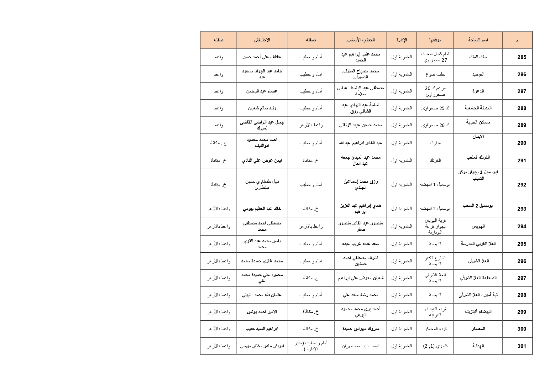 ساحات صلاة عيد الأضحى فى الإسكندرية (17)