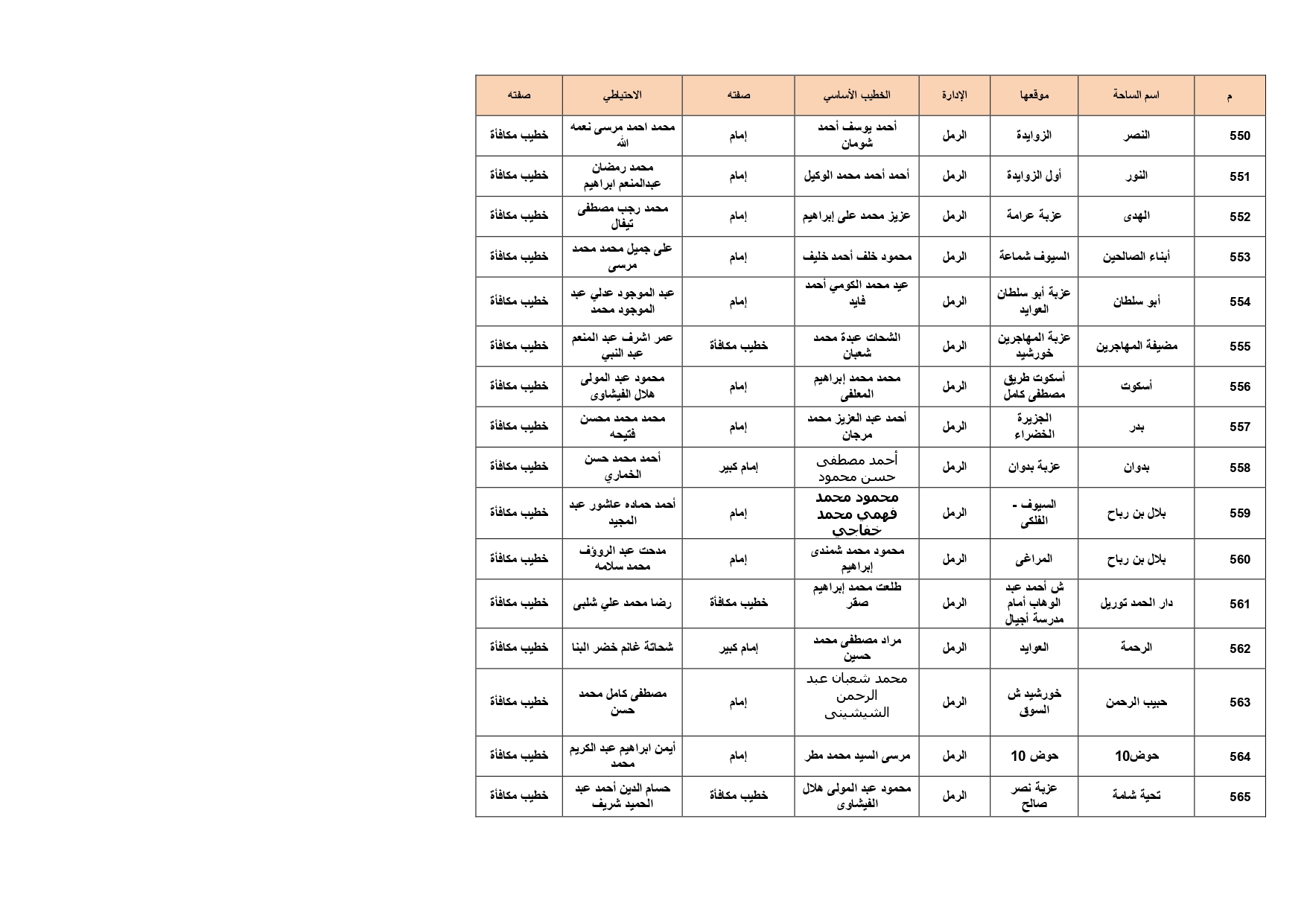ساحات صلاة عيد الأضحى فى الإسكندرية (32)