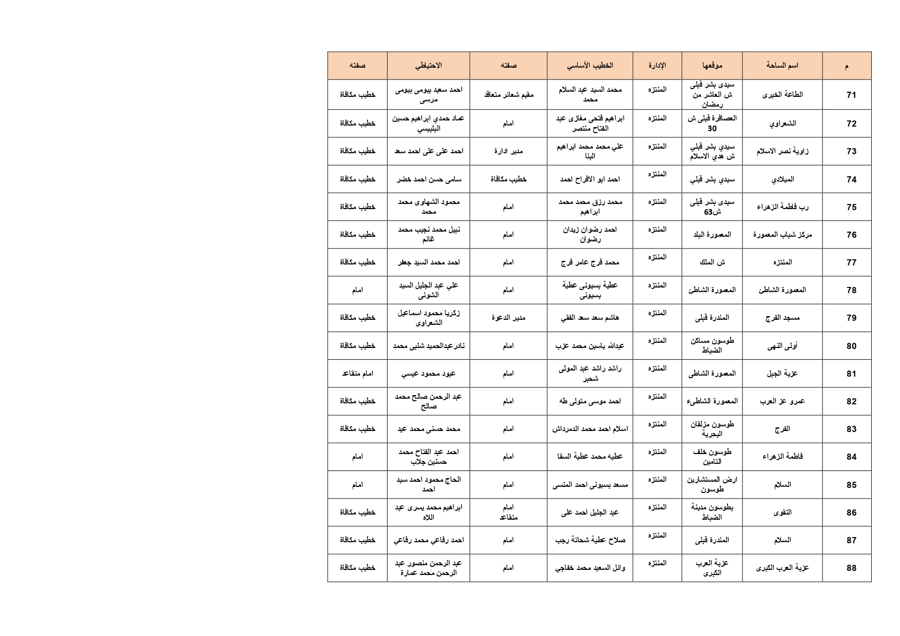 ساحات صلاة عيد الأضحى فى الإسكندرية (5)