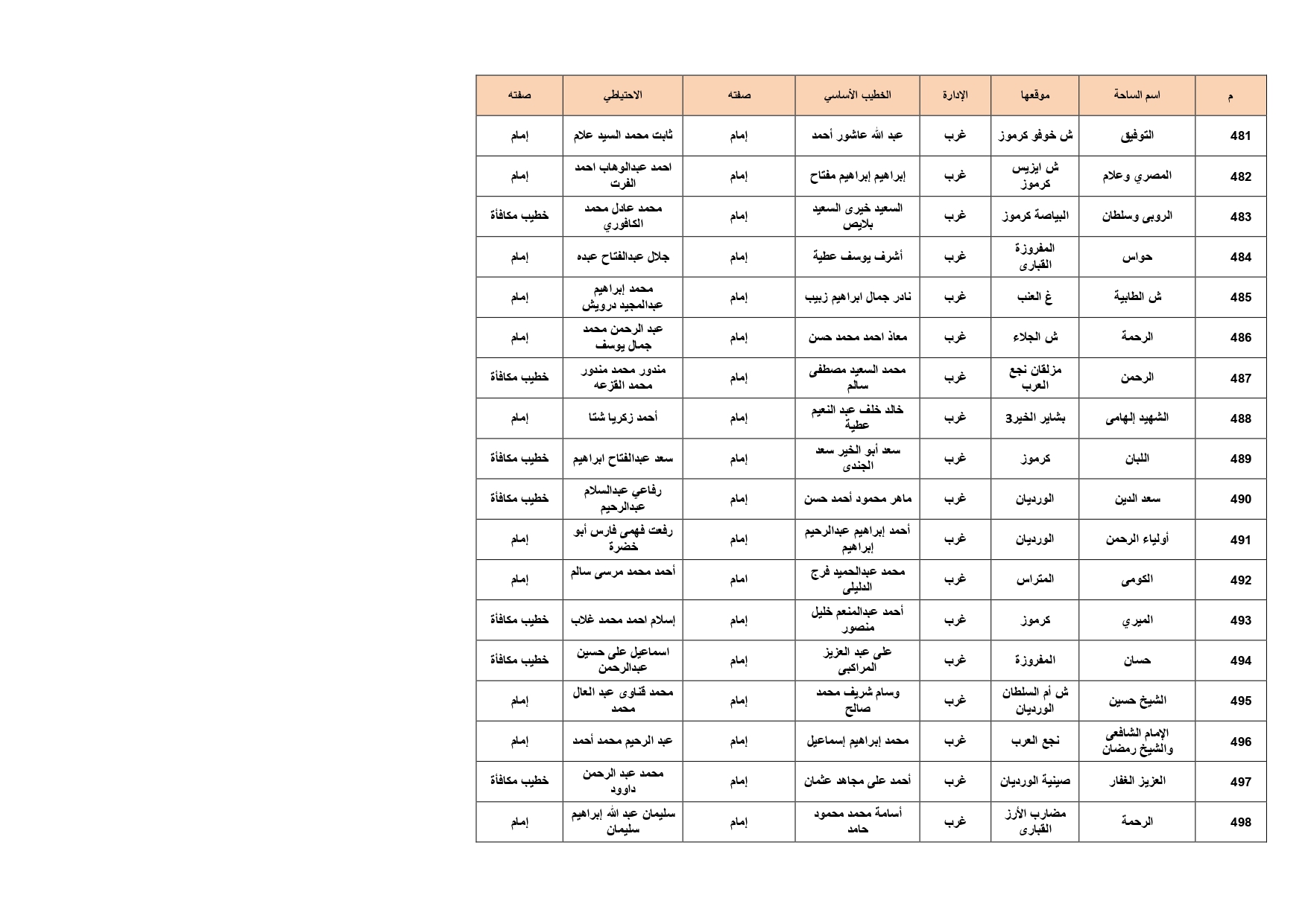 ساحات صلاة عيد الأضحى فى الإسكندرية (28)