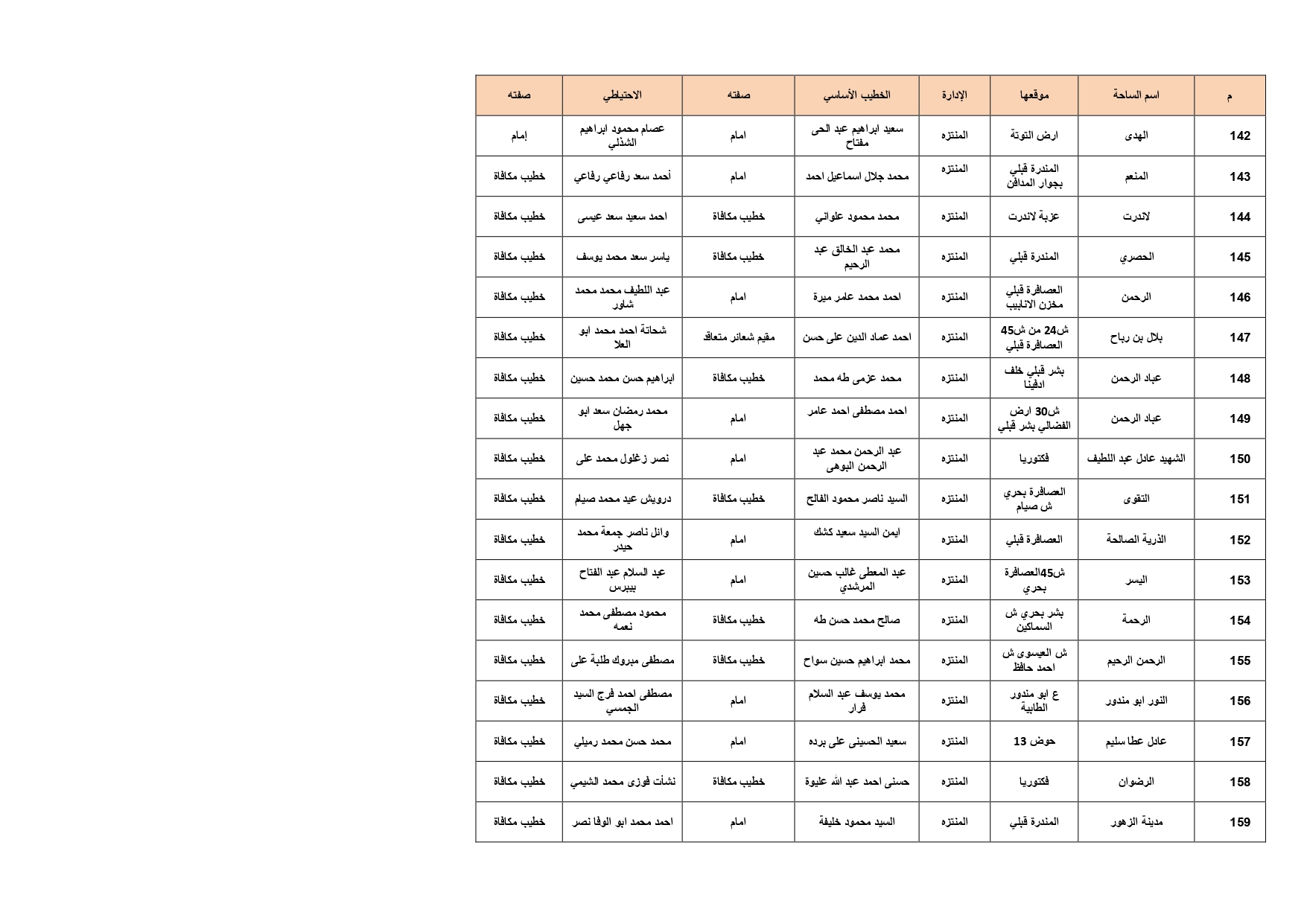 ساحات صلاة عيد الأضحى فى الإسكندرية (9)